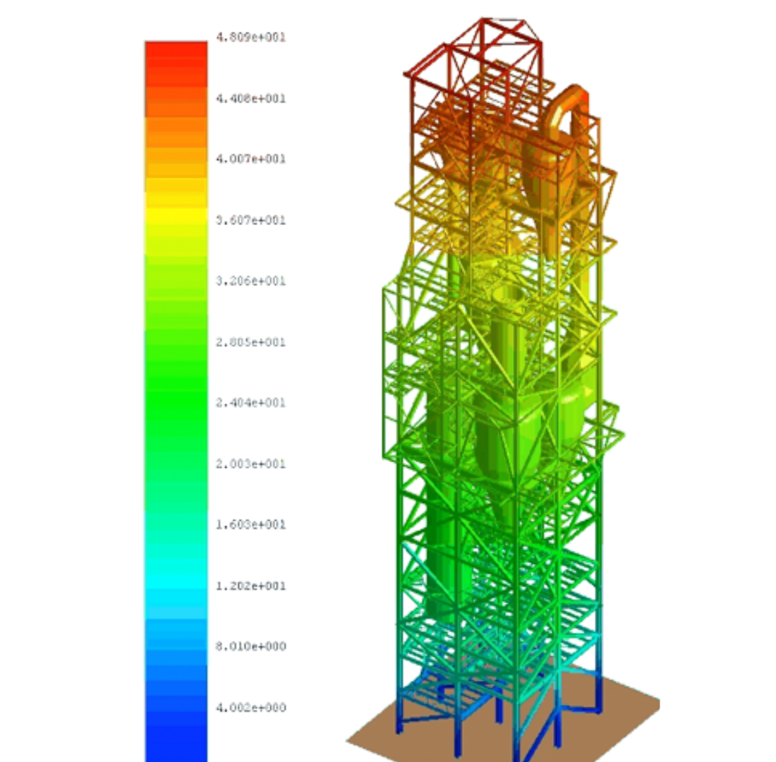  Finite Element Analysis - FEA